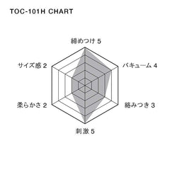 TENGA Deep Throat CUP - Sex Toys & Adult Toys | XtoySmart Canada