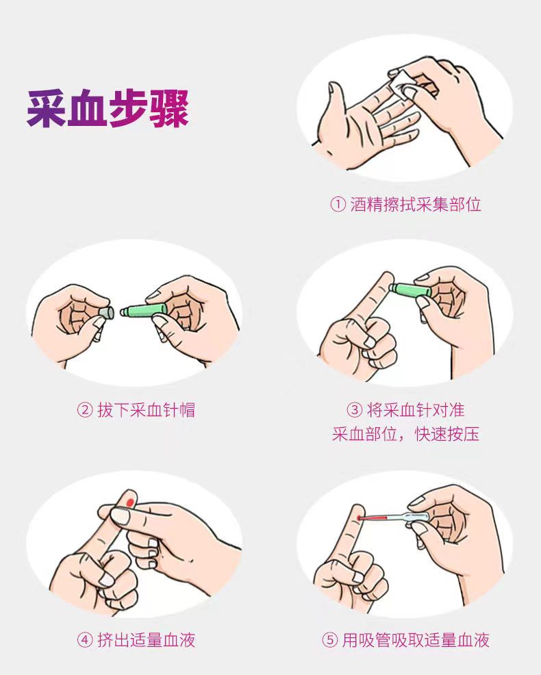 Coretest Blood HIV Self Test Kit